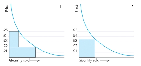 Res_4009144_psychology_of_price_1